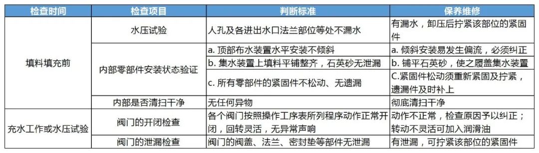 故障分析及排除办法1