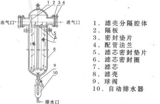 汽水分离器